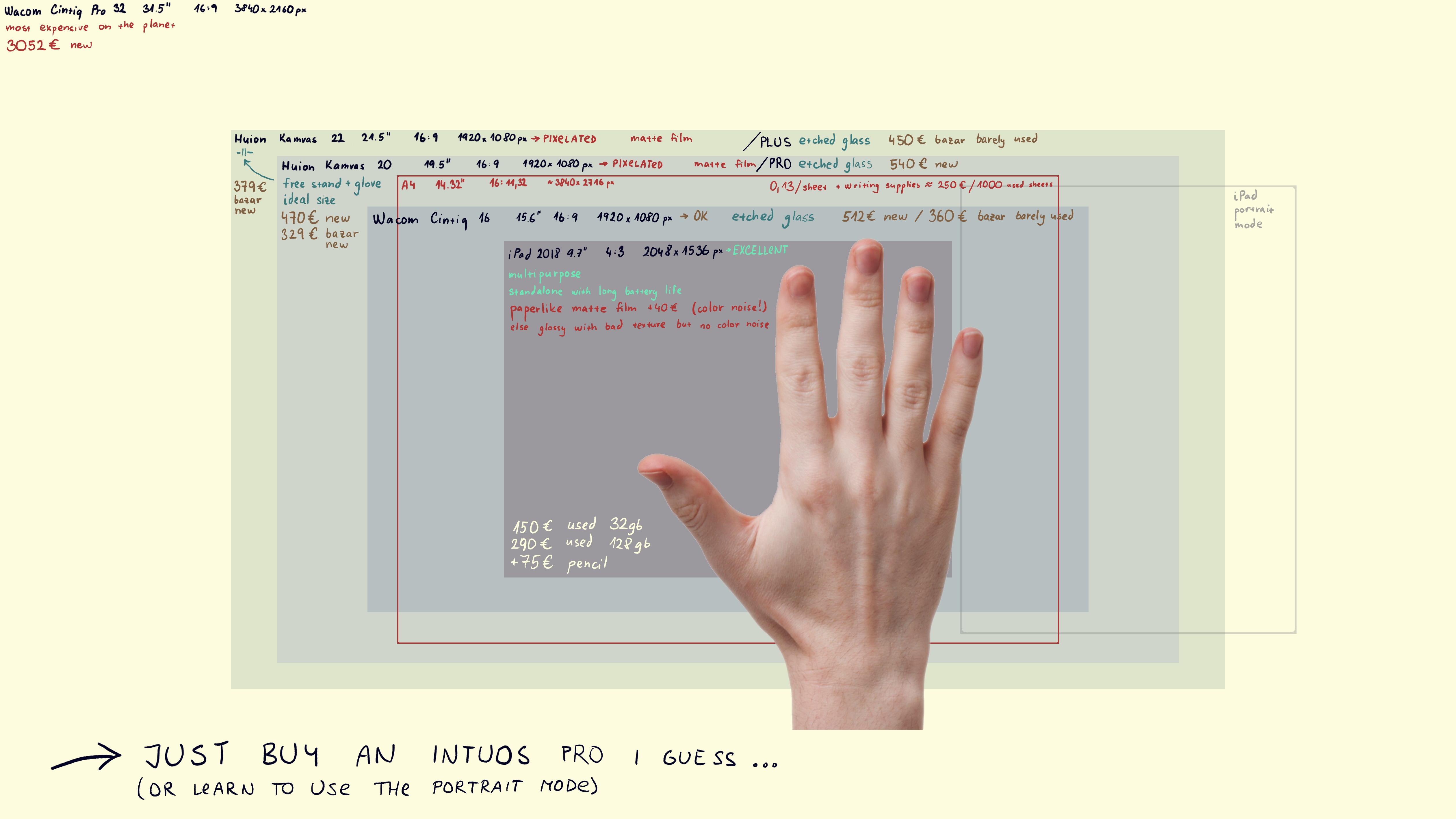 Graphic Tablet Size Comparison.jpeg