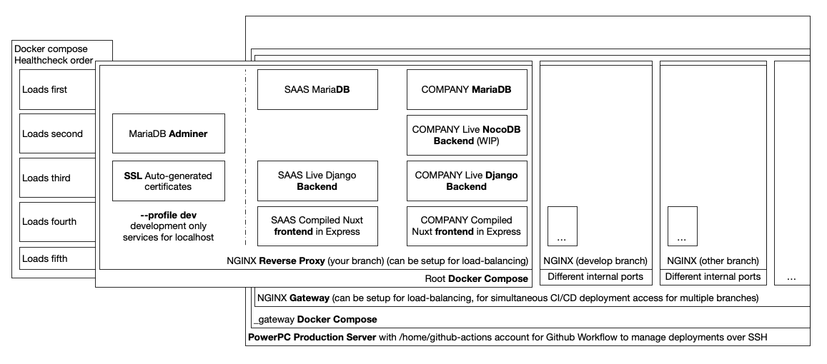 devops-docker-and-cicd-architecture-complete.png
